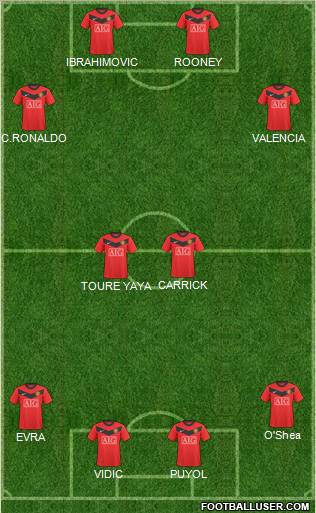 Manchester United football formation