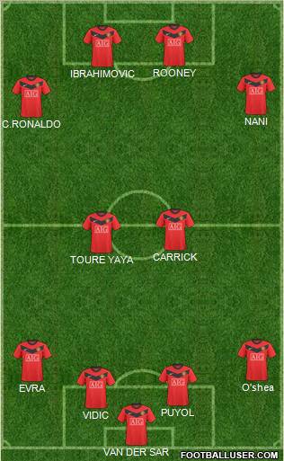 Manchester United football formation