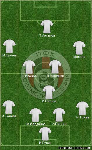 Lokomotiv (Sofia) Formation 2010