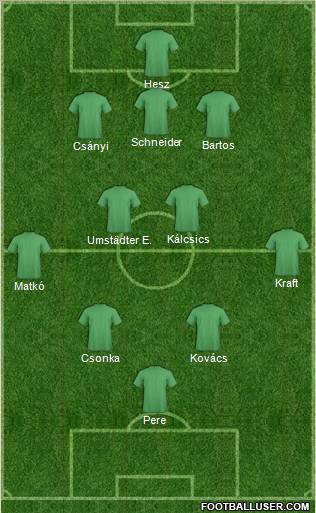 Dream Team Formation 2010