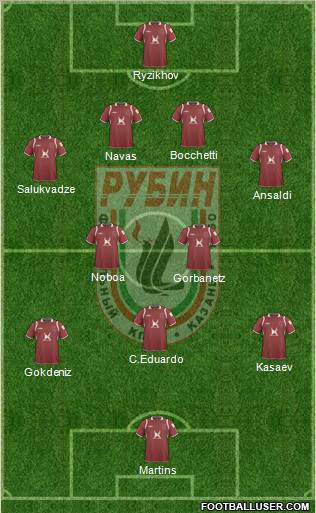 Rubin Kazan Formation 2010