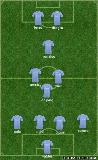 Manchester City football formation