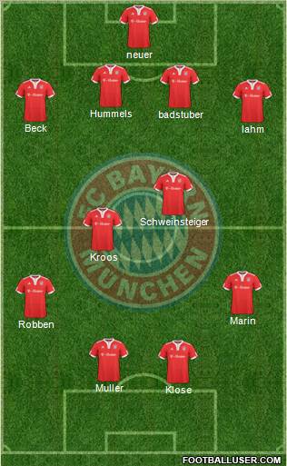 FC Bayern München Formation 2010