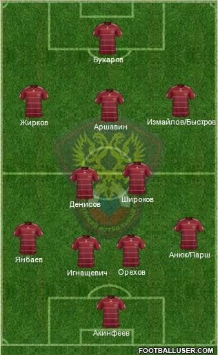 Russia football formation