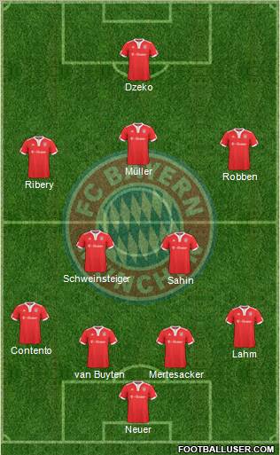 FC Bayern München Formation 2010