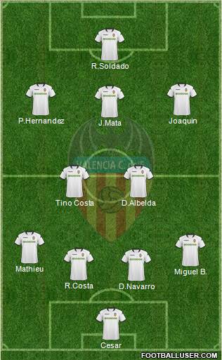 Valencia C.F., S.A.D. Formation 2010