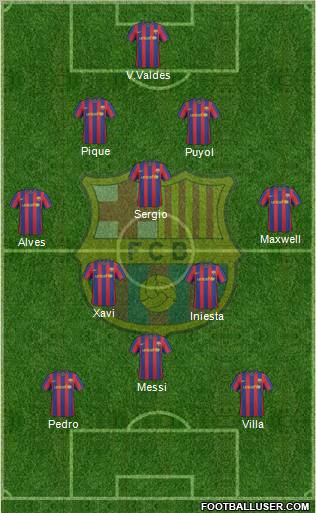 F.C. Barcelona Formation 2010