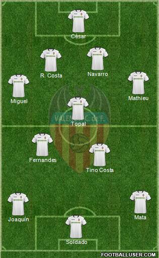 Valencia C.F., S.A.D. Formation 2010