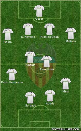 Valencia C.F., S.A.D. Formation 2010