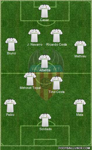 Valencia C.F., S.A.D. Formation 2010