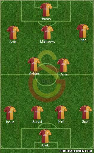 Galatasaray SK Formation 2010