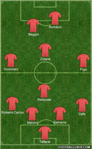 Dream Team Formation 2010