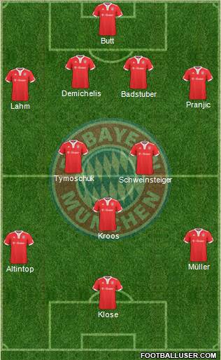 FC Bayern München Formation 2010