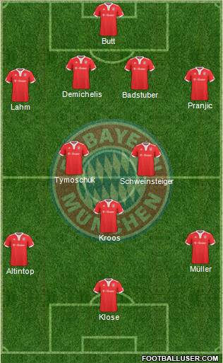 FC Bayern München football formation