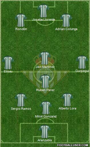 Real Betis B., S.A.D. football formation