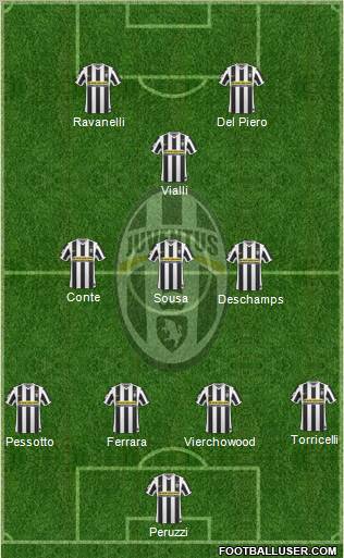 Juventus Formation 2010