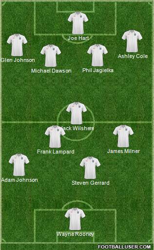 England Formation 2010