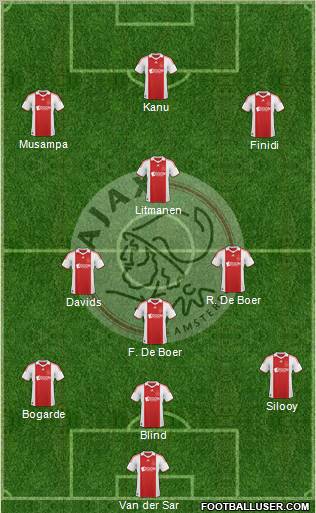 AFC Ajax football formation