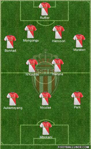 AS Monaco FC football formation