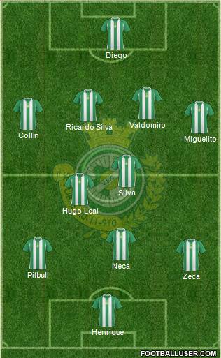 Vitória Futebol Clube Formation 2010