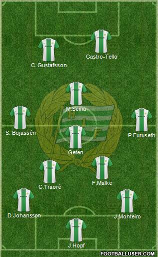 Hammarby IF 4-4-2 football formation