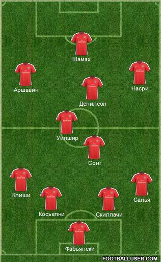 Arsenal Formation 2010