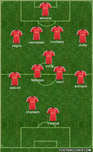 Arsenal Formation 2010