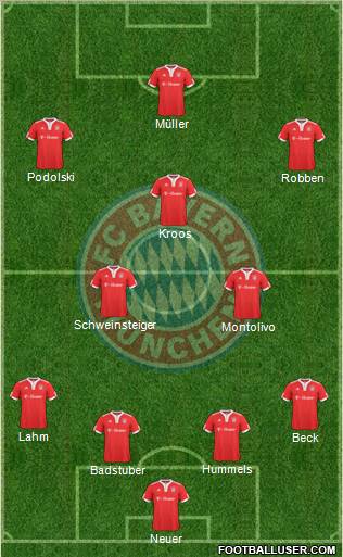 FC Bayern München Formation 2010