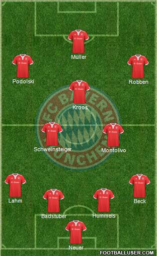 FC Bayern München football formation