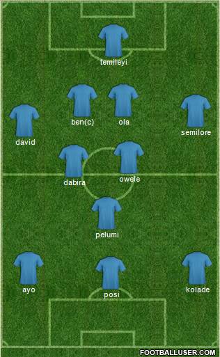 Pro Evolution Soccer Team Formation 2010