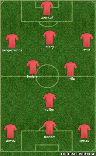 Dream Team Formation 2010