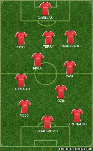 Arsenal Formation 2010
