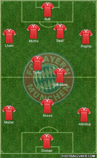 FC Bayern München football formation