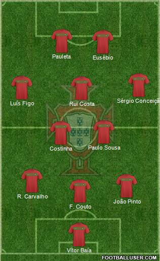 Portugal 3-5-2 football formation