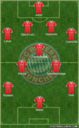 FC Bayern München football formation