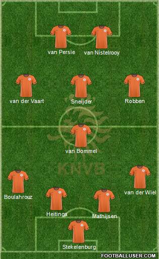 Holland Formation 2010