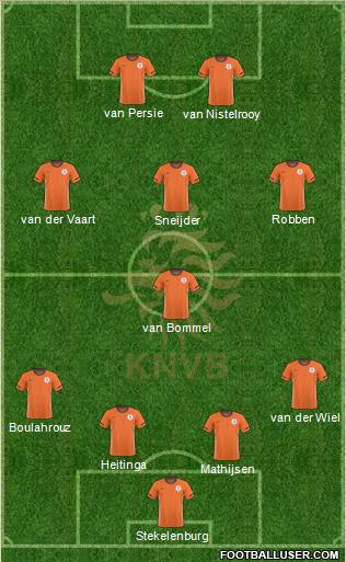 Holland football formation