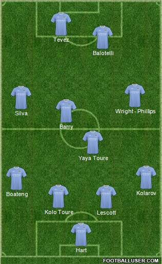 Manchester City Formation 2010