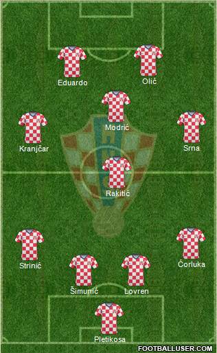 Croatia 4-4-2 football formation