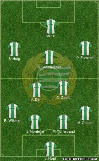 Hammarby IF 4-2-3-1 football formation