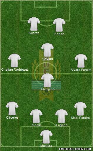 Uruguay Formation 2010