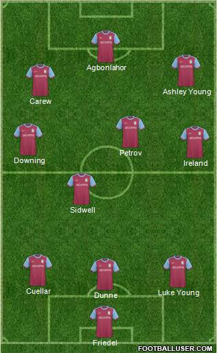 Aston Villa Formation 2010