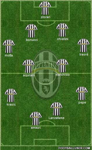 Juventus Formation 2010