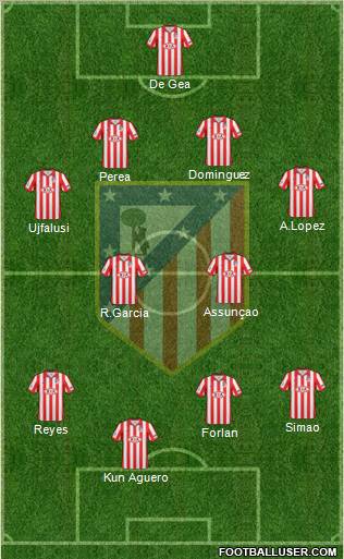 C. Atlético Madrid S.A.D. Formation 2010