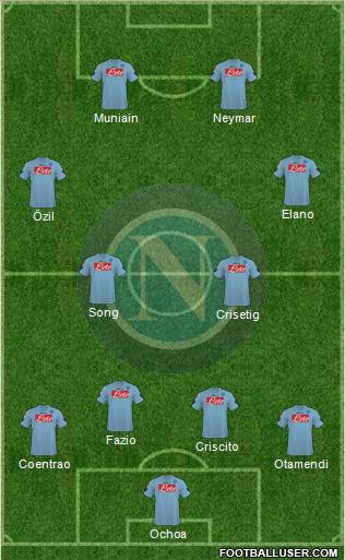 Napoli 4-3-3 football formation