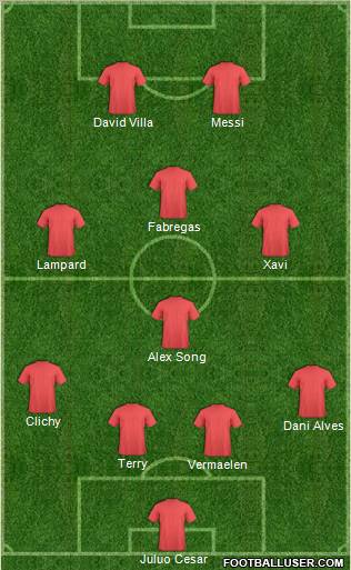 Champions League Team Formation 2010