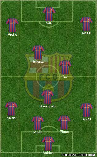 F.C. Barcelona Formation 2010