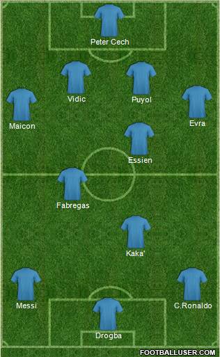 Football Manager Team Formation 2010
