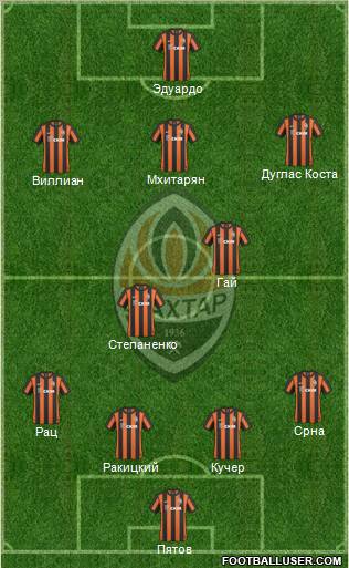 Shakhtar Donetsk 4-5-1 football formation