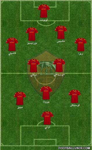 AS Roma football formation